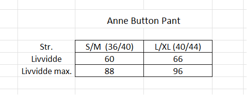 Mål Anne Button